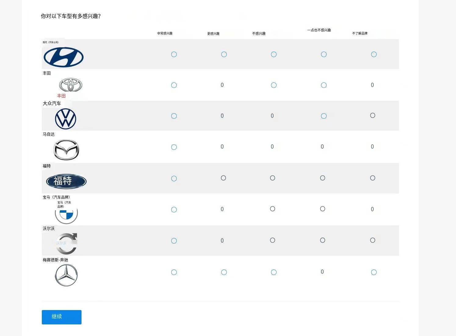 凯发国际K8官网国外问卷调查这个行业是真